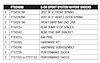 FTS24095 Component Box for 2007-2012 Jeep Wrangler - image 1