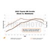 MMINT-GRC-23BK Performance Intercooler Toyota GR Corolla 2023+ Black - image 4