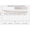MMTC-T1-19 Transmission Cooler Chevy Silverado 1500 2019+ - image 2