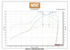 Wet Nitrous Plate System - image 2