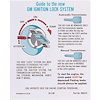 Sleeve 69-72 Buick Interior Visor Ignition Lock Starting Instruction 6 - image 1