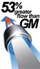 116112000 High-Flow Manifolds and Up-Pipes Kit  GM 2011-2016 Y-Pipe LML - image 3
