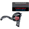 Level 1 Performance Pac 2015+ Ford Mustang 2.3L EcoBoost - image 1