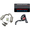 Level 2 Performance Pac 2015+ Ford Mustang 2.3L EcoBoost - image 1