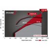 Supercharger Phase 1 To Phase 2 Upgrade Kit 2015-16 Mustang 5.0L - image 2