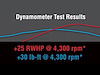 Level 1 Performance Pac 2015+ Ford Mustang 5.0L V8 - image 1