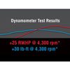 Level 1 Performance Pac 2015+ Ford Mustang 5.0L V8 - image 2