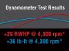 Level 2 Performance Pac 2015+ Ford Mustang 5.0L V8 - image 1