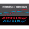 Level 2 Performance Pac 2015+ Ford Mustang 5.0L V8 - image 2