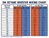 1101SCS 101s Street Octane Booster 32oz cans case of 8 - image 2