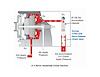 77701-076 Servo Release Check Valve Kit, 4L60/4L60-E/4L65-E/4L70-E - image 1