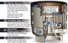 Smart-Tech Input Housing [GM 4L60E, 4L65E, 4L70E] - image 2