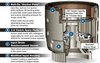 Smart-Tech Input Housing Kit with Heavy-Duty Input Shaft [GM 4L60E, 4L65E, 4L70E] - image 3