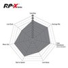 RPX RACE PADS - image 2