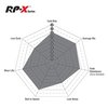RPX RACE PADS - image 2