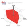 S25 KIT RED PDS/SG2F RTRS - image 2