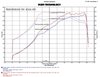 Evolution Cold Air Intake System, 2015-2017 Subaru WRX STI 2.5L Turbo - image 3