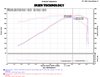 Evolution Cold Air Intake System, 2014-2019 Chevrolet Corvette 6.2L - image 4