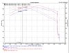 Front Mount Intercooler, 2017-2020 Ford F-150 Raptor 3.5L, 2015-2020 Ford F-150 3.5L, 2015-2020 Ford F-150 2.7L - image 3