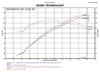 Black IS Short Ram Cold Air Intake System, 2012-2017 Hyundai Accent 1.6L, 2012-2017 Hyundai Veloster 1.6L - image 3