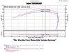 Wrinkle Black PF Cold Air Intake System, 2004-2015 Nissan Armada 5.6L, 2004-2010 Infiniti QX56 5.6L, 2004-2015 Nissan Titan 5.6L - image 3