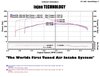 Polished PF Cold Air Intake System, 2005-2009 Jeep Grand Cherokee 4.7L - image 3