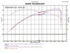 Wrinkle Black PF Cold Air Intake System, 2005-2010 Chrysler 300 3.5L, 2005-2010 Dodge Charger/Challenger/Magnum 3.5L - image 3