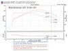 Wrinkle Black PF Cold Air Intake System, 1994-2004 Chevrolet S10, Blazer V6-4.3L, 1994-2004 GMC Sonoma, Jimmy V6-4.3L - image 3