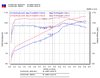 Black RD Cold Air Intake System, 2003-2008 Mazda Mazda 6 3.0L - image 3