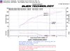 Polished Performance Down-Pipe w/CAT, 2008-14 Subaru Impreza WRX/STI 2.5L, 2015-20 Subaru WRX STI 2.5L - image 2