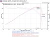 Performance Exhaust System, 2003-2011 Honda Element L4-2.4L - image 3