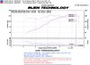 Performance Axle Back Exhaust System, 2008-2011 Mitsubishi Lancer 2.0L, 2008-2011 Mitsubishi Lancer L4-2.4L - image 4
