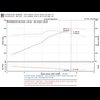 Performance Exhaust System, 2006-2009 Mitsubishi Eclipse V6-3.8L - image 3