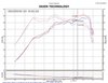 Polished SP Short Ram Air Intake System, 2011-2014 Hyundai Sonata 2.0L Turbo, 2011-2015 KIA Optima 2.0L Turbo - image 3