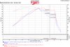 Black SP Short Ram Intake System, 2015-2018 Hyundai Sonata 1.6L Turbo, 2015-2020 KIA Optima 1.6L Turbo - image 3