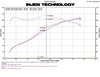 Black SP Cold Air Intake System, 2011-2016 Honda CRZ Hybrid 1.5L - image 3