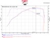 Black SP Short Ram Intake System, 2016-2018 Volkswagen Jetta L4-1.4L Turbo - image 3