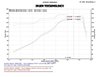 Black SP Short Ram Intake System, 2013-2020 Ford Fusion L4-2.5L - image 4