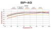 D154 Racing Brake Pad Set, BP-40 Compound - image 2