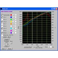 Red Alert Downloading Software Kit