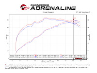 MOMENTUM GT INTAKE