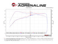 MOMENTUM GT INTAKE