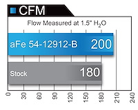 MAGNUM FORCE INTAKE