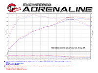 MAGNUM FORCE INTAKE