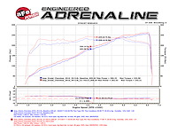Momentum GT Pro 5R Cold Air Intake System Jeep Grand Cherokee 16-17 WK2 V6-3.6L