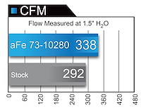 MAGNUM FLOW FILTER