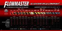 Spanish Muffler Family Shop Banner [Vinyl]