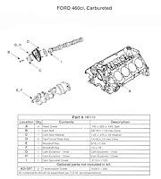 HK110 Camshaft Bolt for 1968-1987 Ford, Lincoln, Mercury 7.5L