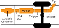 618815 Cat-Back Single Exhaust System; Stainless