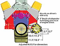 Snug Mount Pro Series Alternator Kit Small Block Chevy